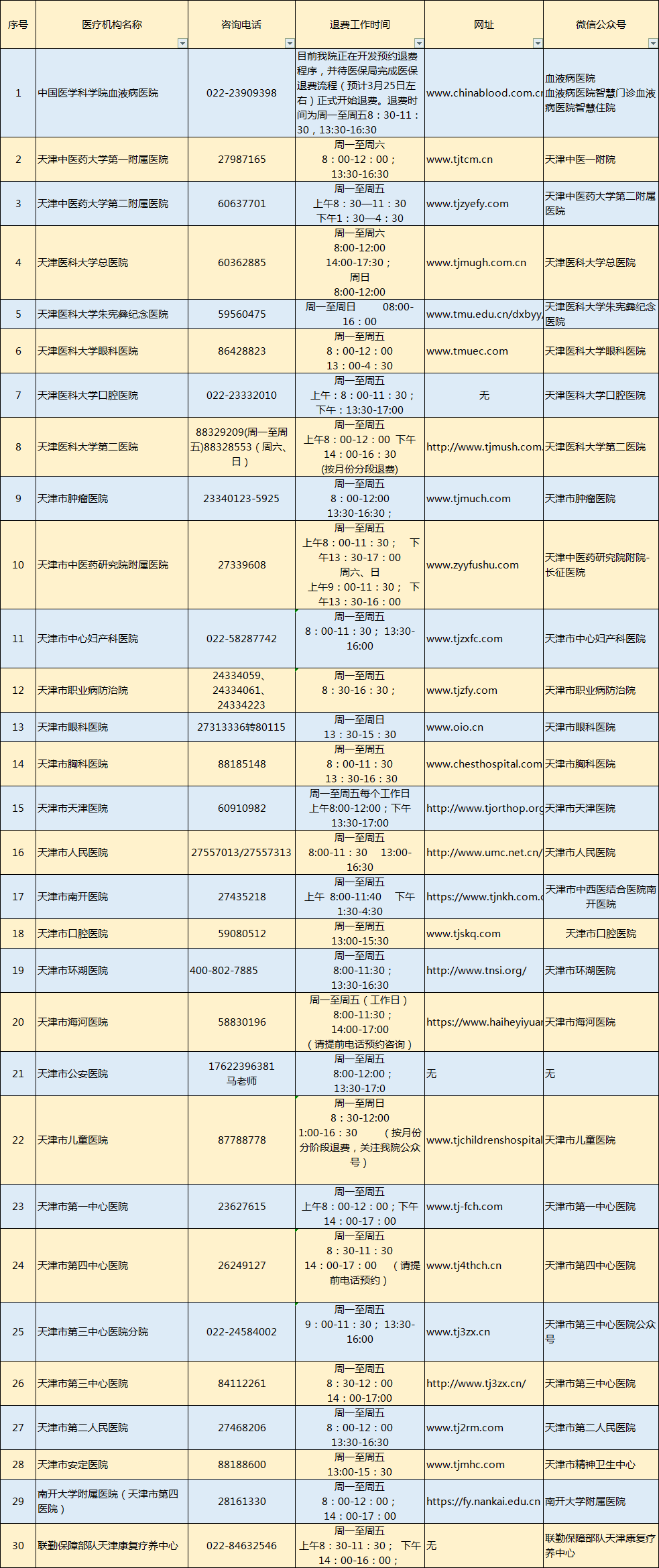 核酸检测费用怎么退？咨询电话来了! 收好！