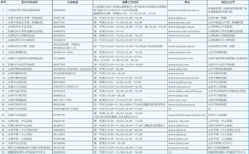 核酸检测既往费用退费 天津公布市级医疗机构咨询渠道