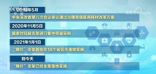 心脏支架降价后使用情况如何？专家解读来了