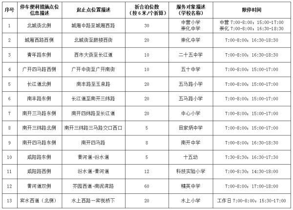 速看！开学在即，天津这些路段可限时停车！