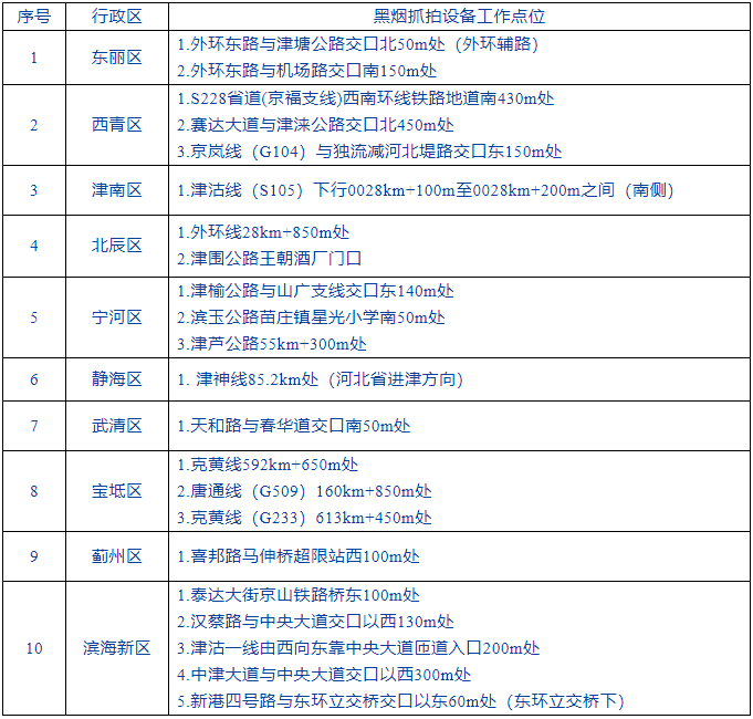 天津2月份养老金提前发放！还有这些新规将影响你我生活！