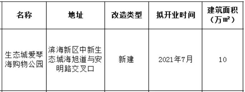 6家！今年“滨城”即将开业商场，你更期待哪一家?