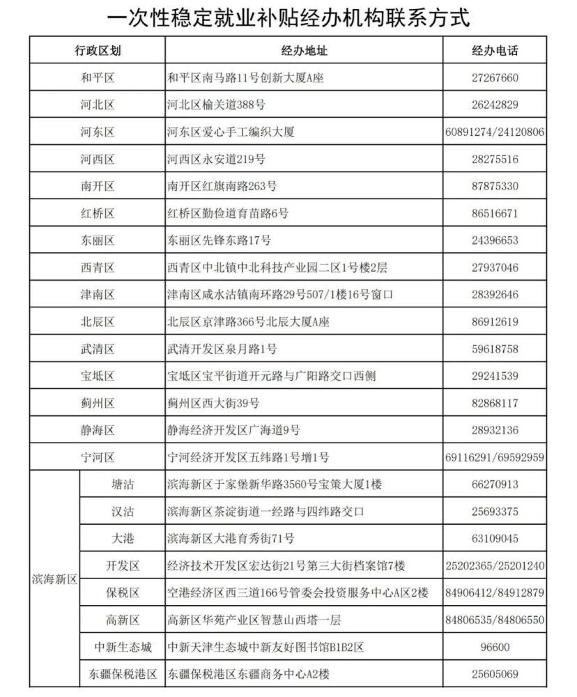 3月起，天津一批新政正式实施!事关你的房子、车子和钱包...