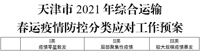 官宣！关于就地过年，天津发布重要方案！