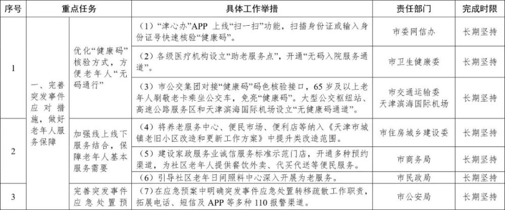 扩散！转给爸妈！天津拟帮老人解决这些问题……