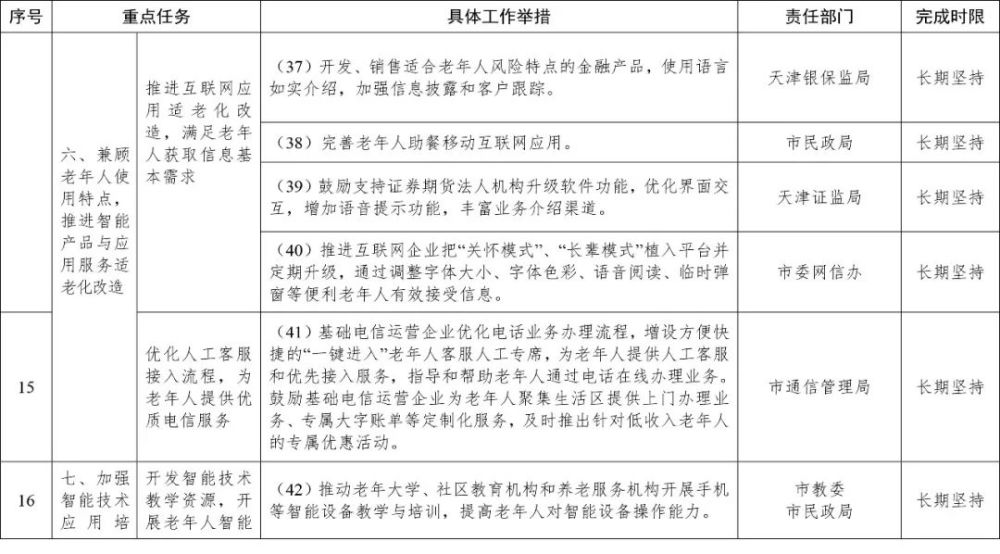 扩散！转给爸妈！天津拟帮老人解决这些问题……