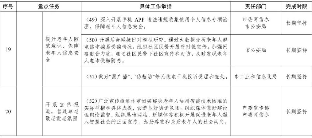 扩散！转给爸妈！天津拟帮老人解决这些问题……