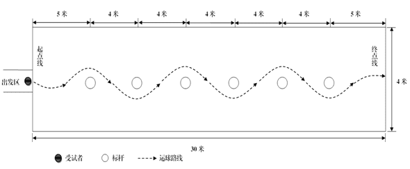 超详细！2022年天津“新中考”体育测试标准！附评分表