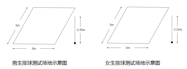 超详细！2022年天津“新中考”体育测试标准！附评分表