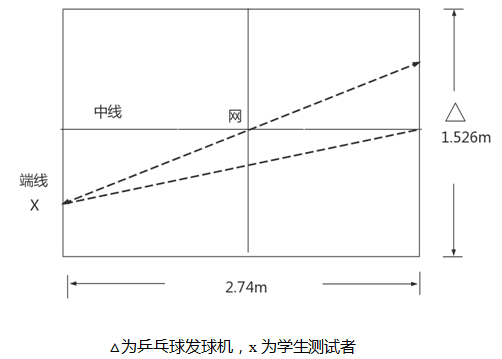 超详细！2022年天津“新中考”体育测试标准！附评分表