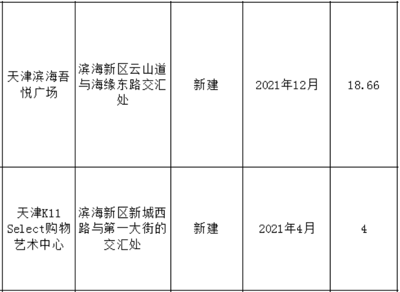 6家！今年“滨城”即将开业商场，你更期待哪一家?