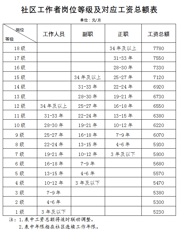 天津将招录1437名社区工作者！速来报名!