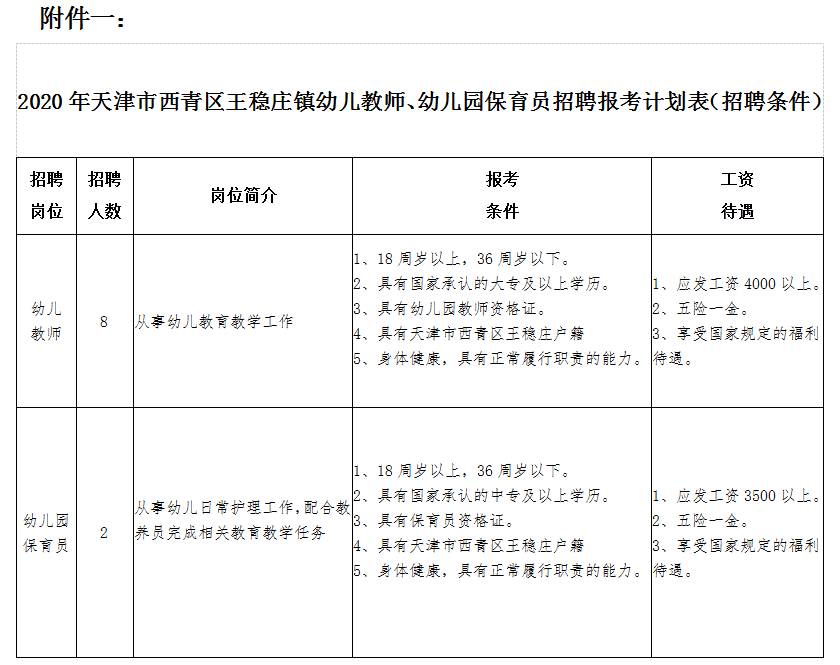 “职”等你来！天津西青这个镇2家公立幼儿园需要“园丁”