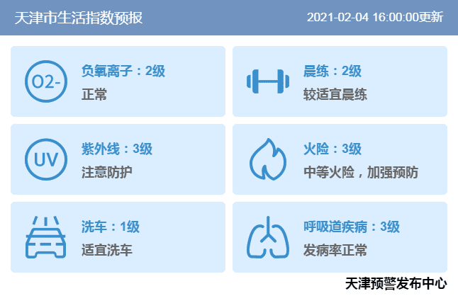 今日小年进“六九”，明日最高12℃！津城春节前天气如何？