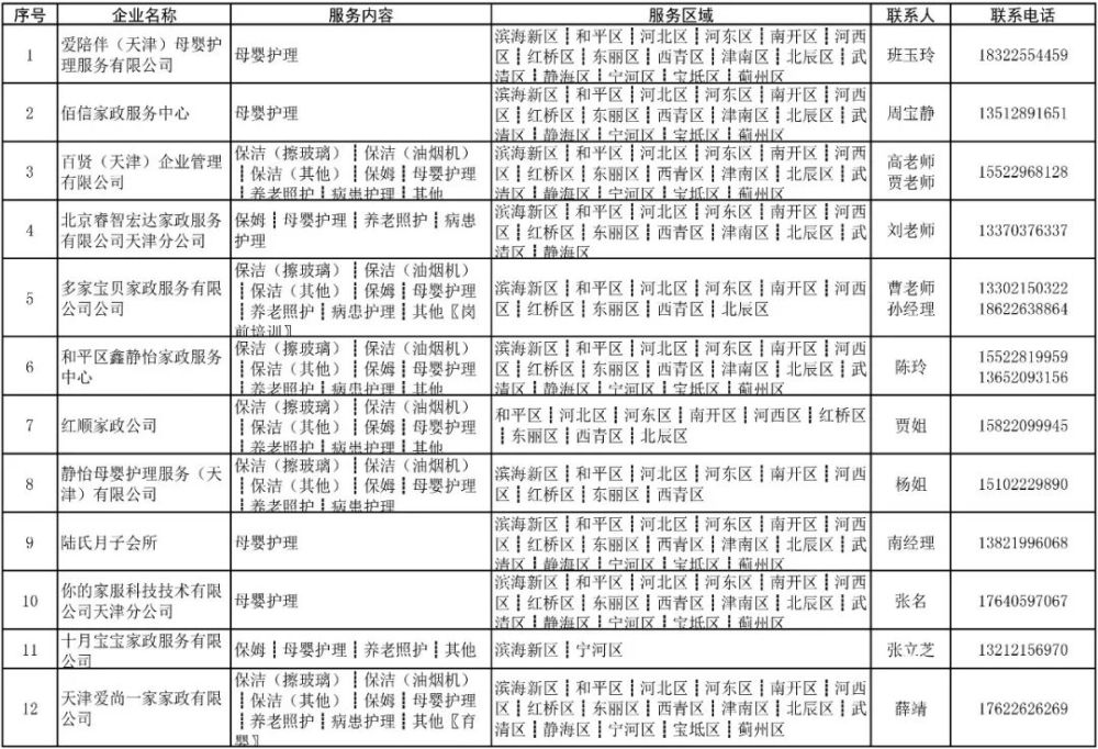 收藏！春节请阿姨去哪找？天津家政服务联系表来了！