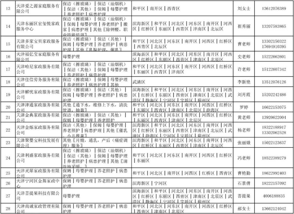 收藏！春节请阿姨去哪找？天津家政服务联系表来了！