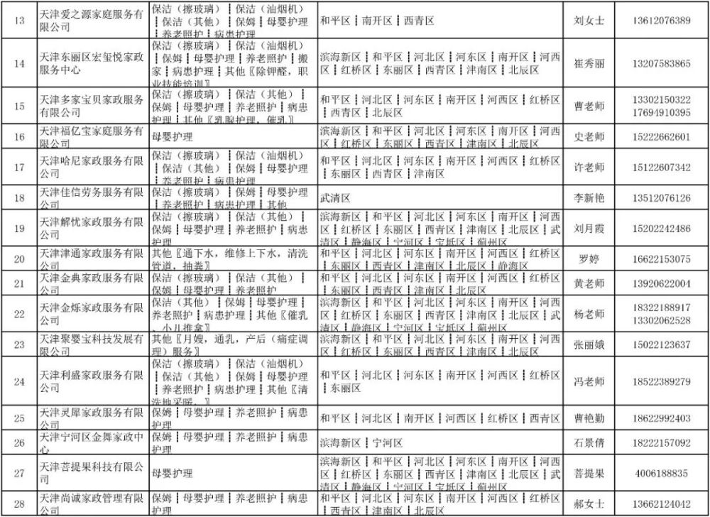 收藏！春节请阿姨去哪找？天津家政服务联系表来了！