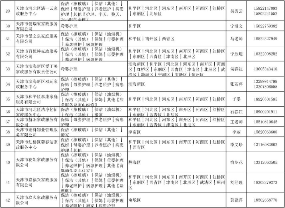 收藏！春节请阿姨去哪找？天津家政服务联系表来了！