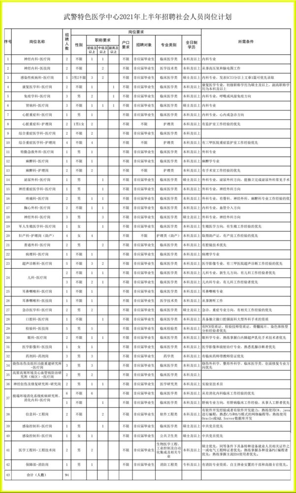 招聘！春节后想找工作的看过来! 天津这些单位招人了！
