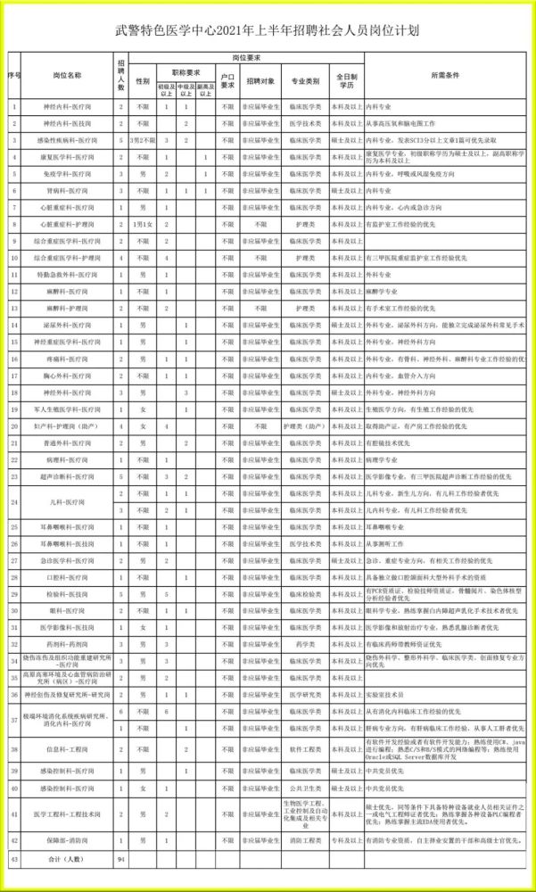 招聘！春节后想找工作的看过来! 天津这些单位招人了！