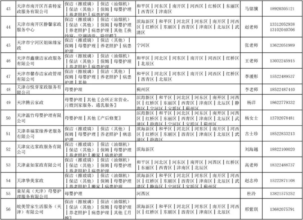 收藏！春节请阿姨去哪找？天津家政服务联系表来了！