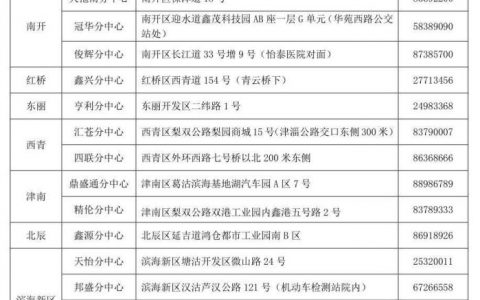 春节期间天津23家交通事故快处中心“不打烊”