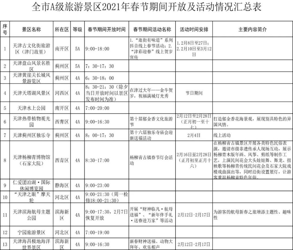 留津过年能去哪玩? 这份春节文旅“地图”请收好!