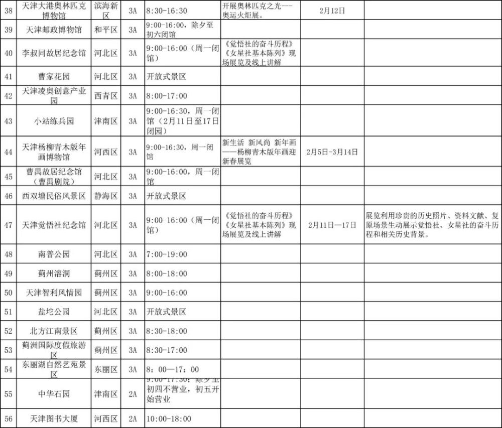 留津过年能去哪玩? 这份春节文旅“地图”请收好!