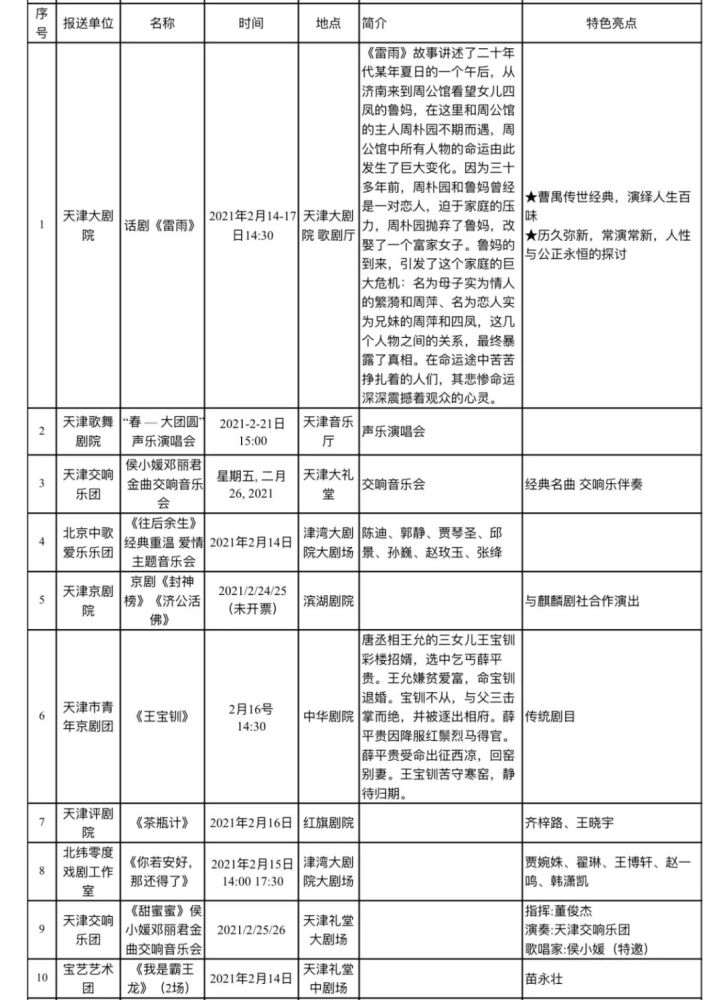 留津过年能去哪玩? 这份春节文旅“地图”请收好!