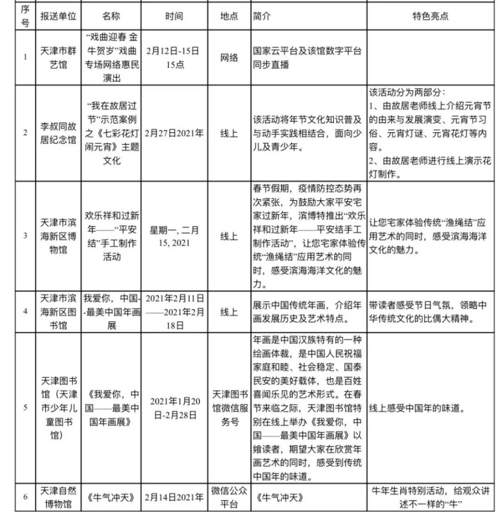 留津过年能去哪玩? 这份春节文旅“地图”请收好!