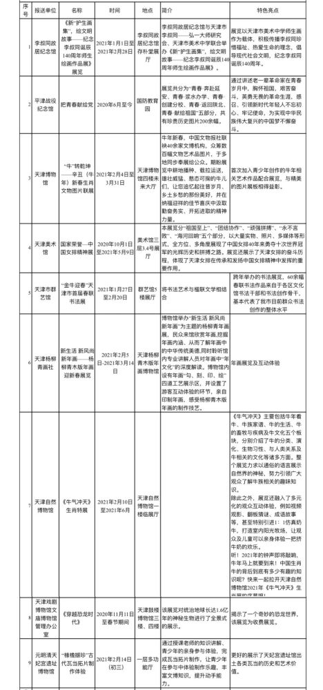 留津过年能去哪玩? 这份春节文旅“地图”请收好!