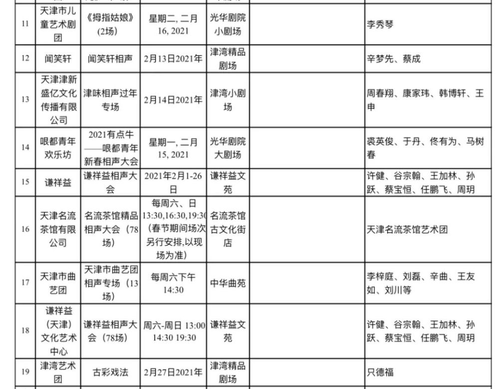 留津过年能去哪玩? 这份春节文旅“地图”请收好!