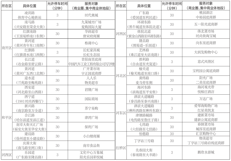 天津春节停车便利举措 ，这份指南请收好!