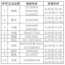 @天津人，春节快递“不打烊” 咨询投诉找客服