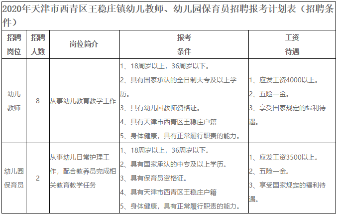 招聘！春节后想找工作的看过来! 天津这些单位招人了！