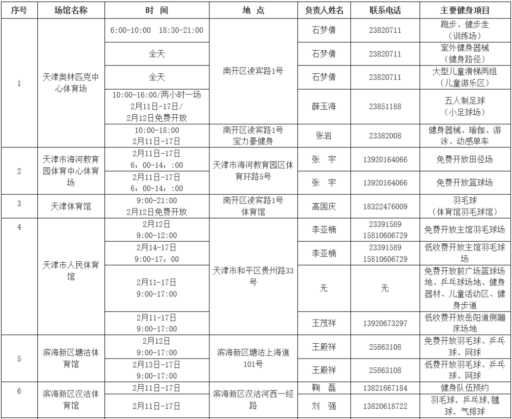 健身大拜年！春节期间天津12家体育场馆免费低收费开放！