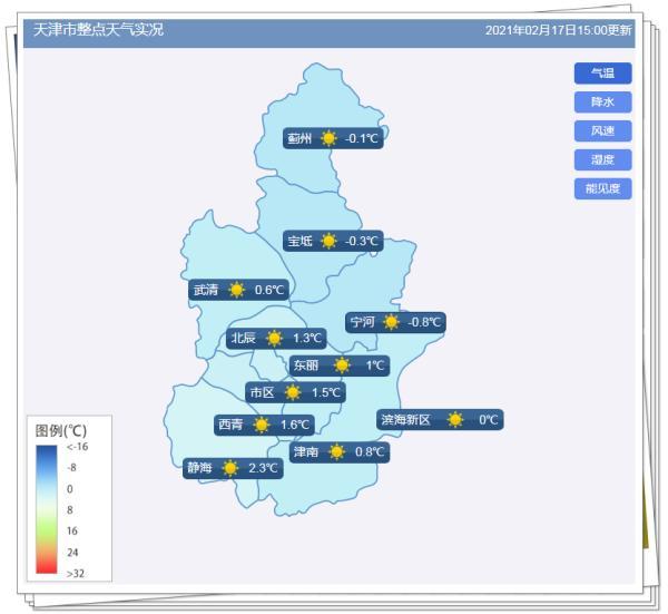 升！升！升！天津气温直冲18℃，接下来……