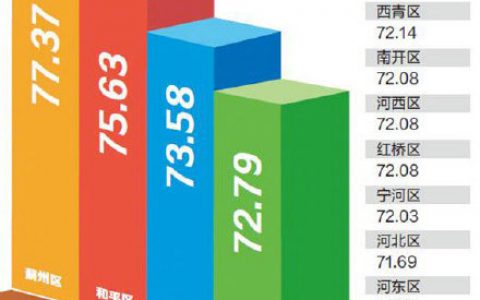 《2020年天津市中小学生体质健康监测报告》出炉 津门少年体格怎么样？