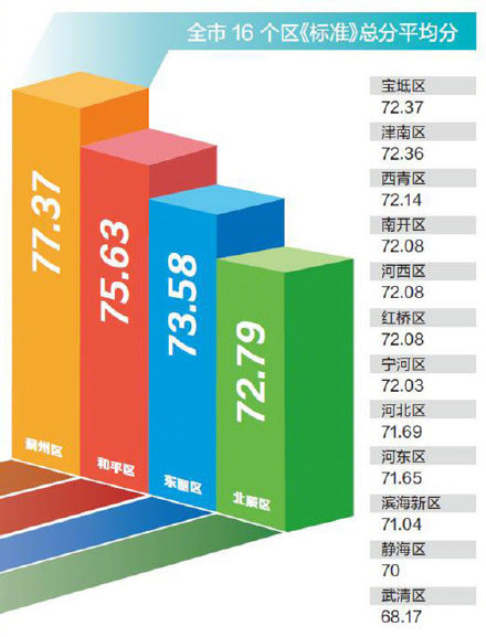 《2020年天津市中小学生体质健康监测报告》出炉 津门少年体格怎么样？