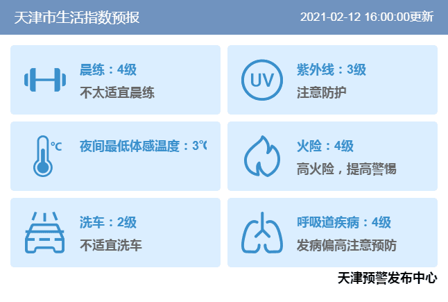 @天津人，初三将迎降雨！随后大风＋降温4-6℃！