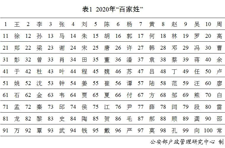 你的名字、我的姓氏，藏有几多故事？