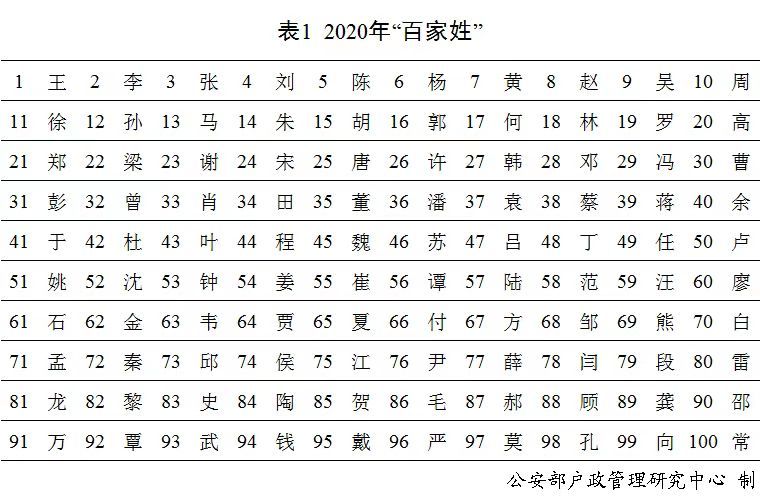 你的名字、我的姓氏，藏有几多故事？