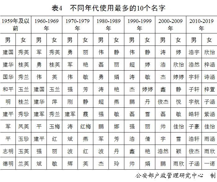 你的名字、我的姓氏，藏有几多故事？