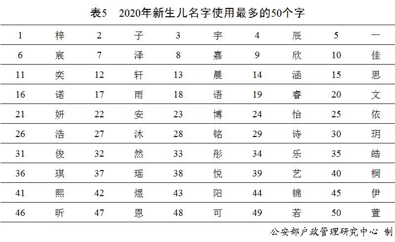 你的名字、我的姓氏，藏有几多故事？