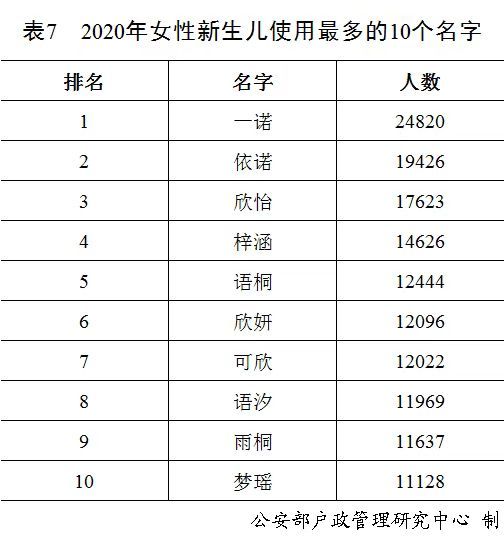 你的名字、我的姓氏，藏有几多故事？