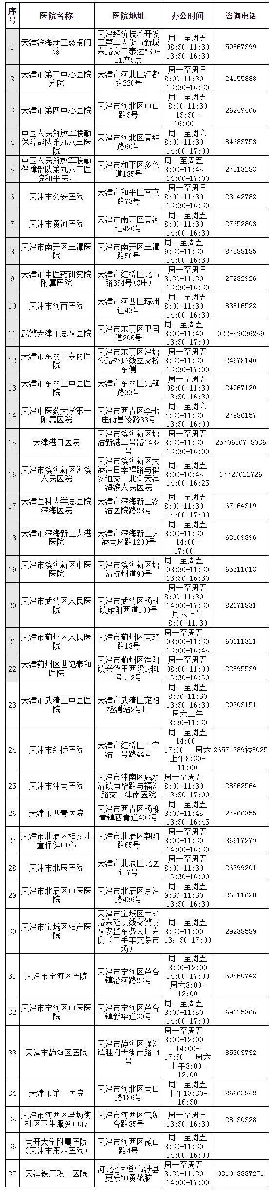 @机动车驾驶人！天津37家体检医疗机构名单，快收藏！