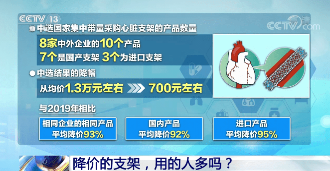 心脏支架降价后使用情况如何？专家解读来了