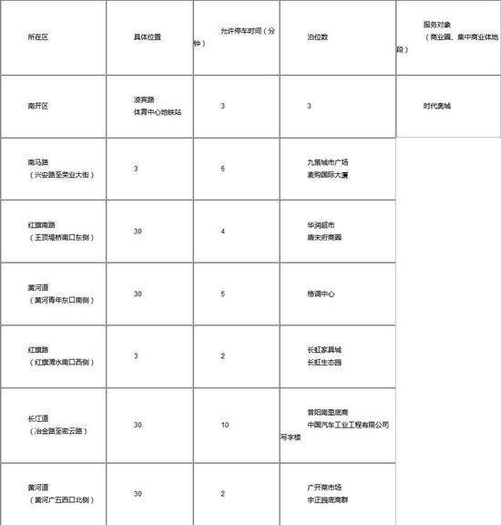 天津春节停车新举措今起执行，还有一批限时停车泊位启用