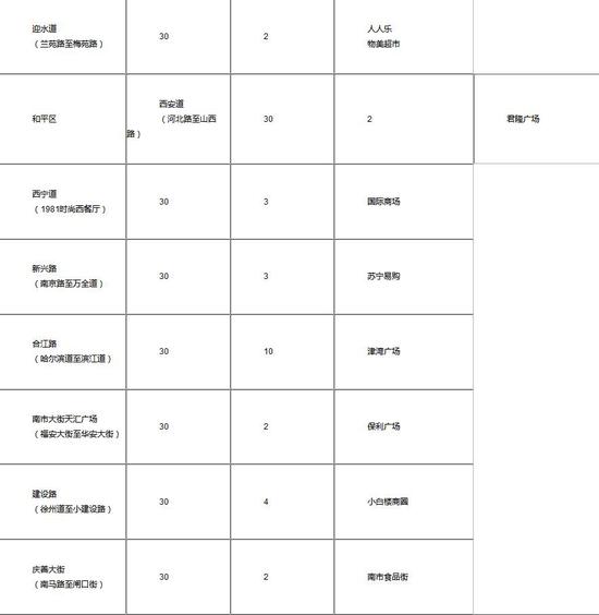 天津春节停车新举措今起执行，还有一批限时停车泊位启用