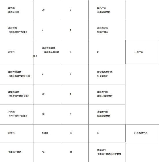 天津春节停车新举措今起执行，还有一批限时停车泊位启用